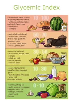 Low Glycemic Foods List, Weight Gain Diet Plan, Gi Foods, Low Gi Diet, Gi Diet, Low Glycemic Index Foods, Low Gi Foods, Low Glycemic Diet, Low Glycemic Foods