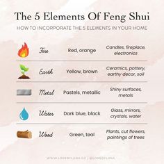 the 5 elements of feng shu in english and chinese text on a pink watercolor background