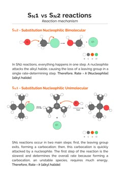 two diagrams showing the different types of reactions