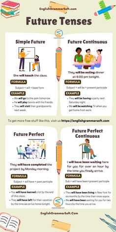 Future Tenses in English Grammar (Structure & Examples) Simple Future Tense Examples, Future Tenses English Grammar, Future Tense Examples, Types Of Tenses, Future Perfect Continuous Tense, Future Simple Tense, Future Continuous Tense, Simple Tenses