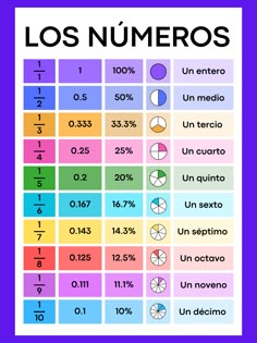 the spanish language poster with numbers and symbols in different colors, including one that says los numeros