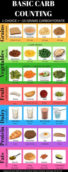 How To Count Carbohydrates For Carb Counting Chart, Lower A1c, Carb Counter, Counting Carbs, Sugar Level, Turmeric Benefits