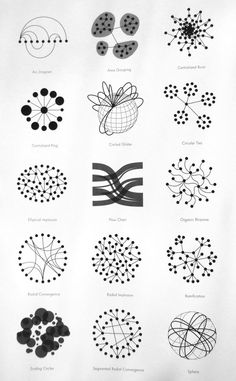 an image of different types of dots and lines in the form of circles on white paper