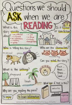 a poster with some writing on it that says, questions we should ask when we are reading