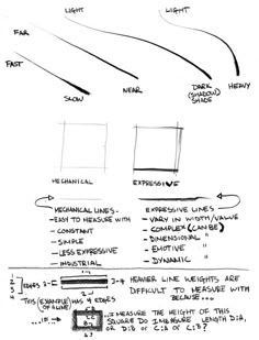 some type of diagram that shows how to use different lines