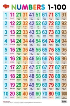 1 To 100 Numbers Chart, Teaching Numbers Preschool, 1 100 Number Chart, Number Words Chart, Number Worksheets For Preschool, Animals Chart, Numbers In Words, Numbers In English, Good Habits For Kids