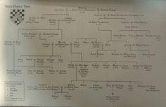 a large family tree is shown on a white sheet with black and white checkered border