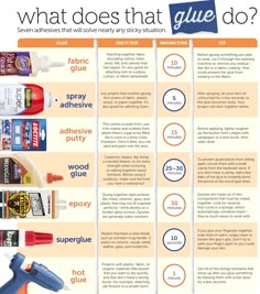 the poster shows what does that glue do? and how to use it for your project