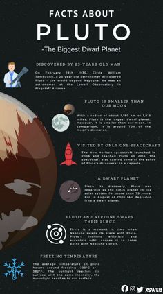 the planets and their names are shown in this info sheet, which includes information about pluto