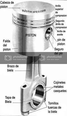 an image of piston parts labeled in spanish