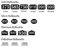 Palladium Hallmark - Now It's Compulsory - Purely Diamonds Jewelry Markings, Swan Jewelry, Jewelry Facts, Jewelry Hacks, Real Gold Jewelry