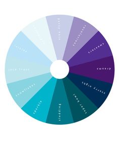 a color wheel with different colors and words on the top one is blue, green, purple