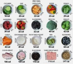 an image of different fruits and vegetables in the bowl with their calculator numbers