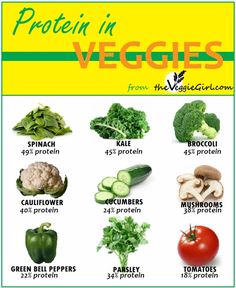 a poster with vegetables that include broccoli, cauliflower, cucumbers and more