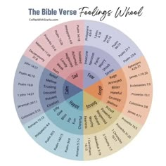 the bible verse feelings wheel is shown