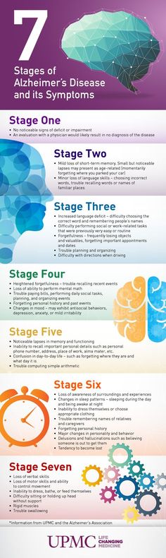 Recognizing the Stages of Alzheimer's Stages Of Alzheimer’s, Disease Infographic, Signs Of Alzheimer's, Borrowed Time, Alzheimers Awareness