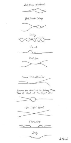 a line drawing with different types of lines in each row and the words,'best friend