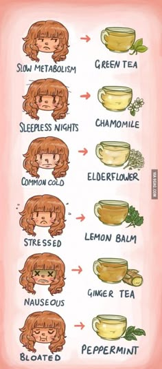 What tea to drink according to what ailment you have | good to know! Tea Remedies, Resep Diet, Makanan Diet, Health Remedies, Herbal Remedies, Healthy Tips, Bon Appetit, Drinking Tea, Healthy Choices