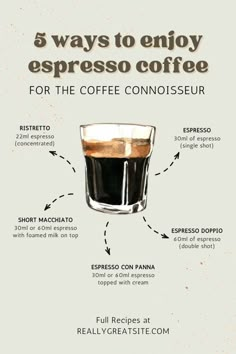 a coffee poster with instructions on how to enjoy espresso coffee for the coffee connoisseur