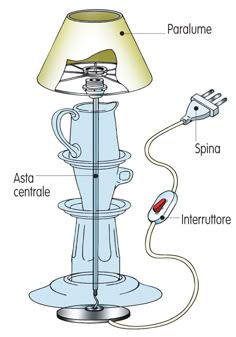 the parts of a lamp that are labeled in english and spanish, including an electrical outlet