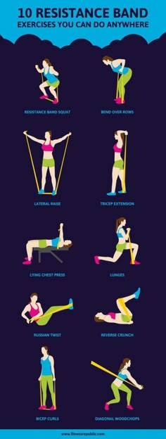 a poster showing the different exercises to do with your hands and feet, including an exercise band