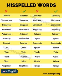 the words in english are labeled with different meaningss and their corresponding names, as well as