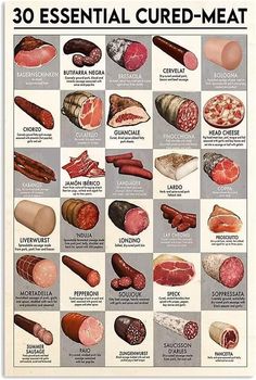 an old poster shows the different types of meats and sausages that are on display