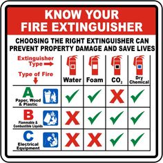 a fire extinguisher sign is shown in red, white and blue with the words know your fire extinguisher