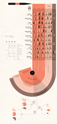 an info sheet with different types of buildings and numbers on it, including the top half of