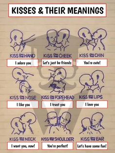 the instructions for kissing and their meanings