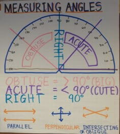 a poster on the side of a building with measurements and angles written in blue, orange, and pink