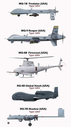 Flying Aircraft Carrier, Uav Drone, Military Hardware, Unmanned Aerial Vehicle, Air Fighter, Military Jets