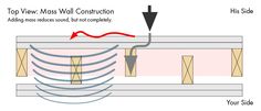 the top view mass wall construction is shown in red and white, with an arrow pointing up