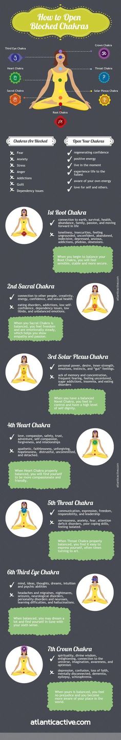 Chakra Opening: Things You Can Do To Open and Heal Each Chakra. Blocked Chakras, Abdomen Plat, Chakra Opening, Manipura Chakra, Reiki Healer, Reiki Symbols, Les Chakras