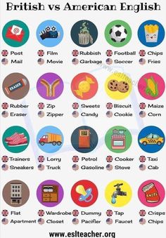 the british and american english symbols are shown in this graphic style, with different colors