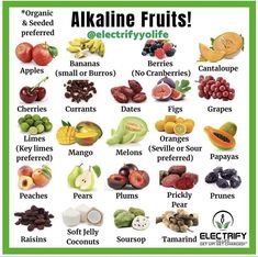 Alkaline Fruits, Alkaline Diet Plan