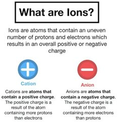 what are ion's?