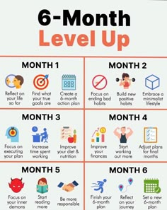 the 6 - month level up poster shows how to use it for your child's growth