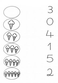 a number line with three ice cream cones and four numbers on it, which are numbered in