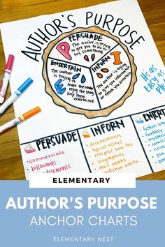 the author's purpose anchor chart is shown with markers and pens next to it