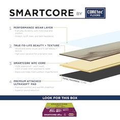 SMARTCORE By Coretec Floors Tivoli Travertine Brown Stone Look 12-mil x 12-in W x 24-in L Waterproof Interlocking Vinyl Tile Flooring (15.71-sq ft/ Carton) in the Vinyl Tile department at Lowes.com Shared House, Flooring Samples, Lvp Flooring, Floor Molding, Ultra Blue, Vinyl Plank Flooring, Vinyl Tile