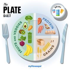 10 Things to Know About the Plate Diet | Nutrition | MyFitnessPal Plate Diet, Healthy Food Plate, Nutrition Plate, Milk Diet, Healthy Eating Plate, Diet Plate, Protein Fruit, Healthy Plate, Cabbage Soup Diet