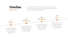 a line graph with orange dots on it and the words time line written in white