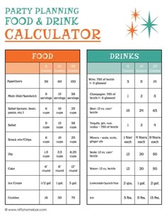 the party planning and food drink calculator is shown in this printable poster