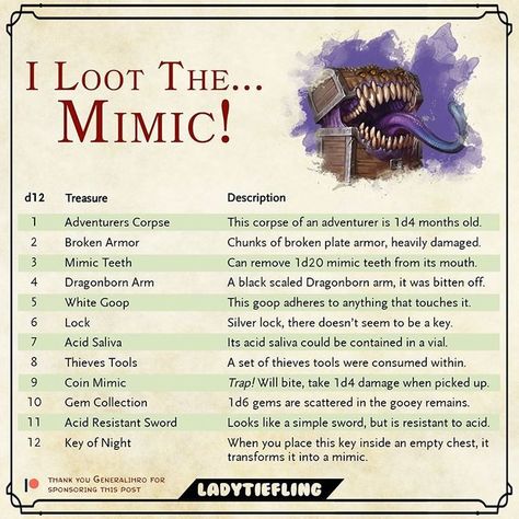 Lady Tiefling op Instagram: "🌟 I LOOT THE MIMIC 🌟 This table is brought to you by @generalihro through my Patreon! Thank you so much for the support!#dungeonsanddragons…" Dnd Tables, Dnd Loot, Rpg Wallpaper, Dnd Table, Dm Tools, Dm Ideas, Dnd Dm, Dnd Stats, Dnd Things