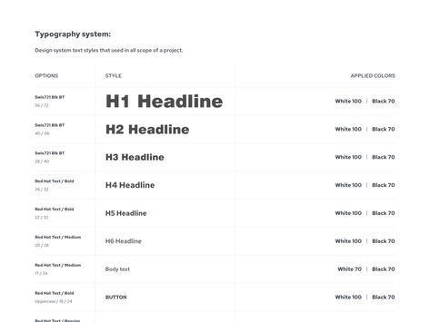 Type Hierarchy, Typography Hierarchy, Hierarchy Design, Graphic Design Principles, Typography Layout, Design Principles, Design System, Text Style, Mobile Design