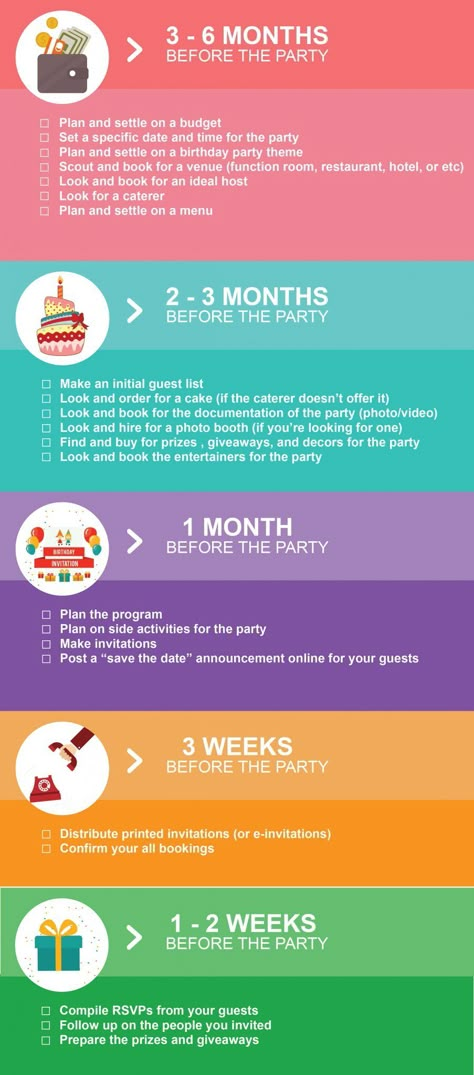 Kids' Party Planning Checklist | Hizon's Catering: Catering Services for Weddings, Debut, Kids Parties and Corporate Events Debut Checklist, Catering Checklist, Debut Souvenir Ideas, 18th Debut Theme, Debut Theme Ideas, 18th Debut Ideas, Filipino Debut, Debut Themes, 18th Birthday Debut