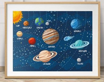 Solar System Kids Room, Solar System Kids, Solar System Canvas, Solar System Print, Solar System Poster, Horizontal Landscape, Space Themed Nursery, Space Nursery, Nursery Room Boy