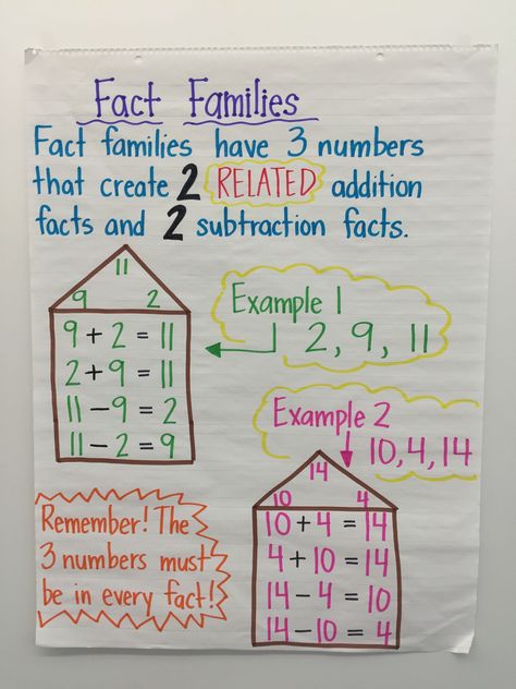 Fact Family Anchor Chart, Family Anchor Chart, Anchor Charts First Grade, Math Charts, Classroom Anchor Charts, Math Anchor Charts, Math Number Sense, Addition Facts, Fact Families