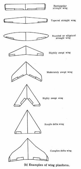 Airfoil Design, Balsa Glider, Rc Plane Plans, Aircraft Wing, Aviation Education, Aerospace Design, Airplane Drawing, Delta Wing, Flying Vehicles